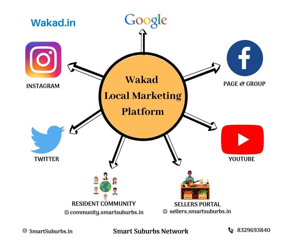 Wakad Network List your Local Business for Free in Wakad Directory | list your wakad business for free in wakad directory