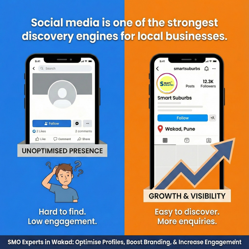 SMO (Social Media Optimisation) Services in Wakad